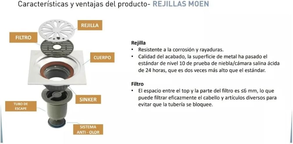 Moen - Coladera P/Piso Moen 207321 Cuad. (Ins. Ceram.)